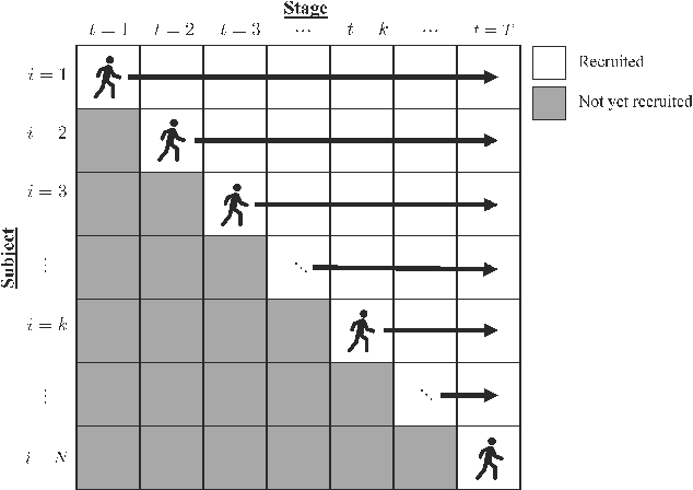 Figure 1 for Debiased Machine Learning and Network Cohesion for Doubly-Robust Differential Reward Models in Contextual Bandits
