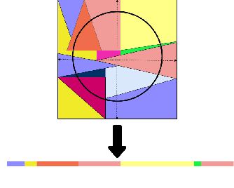Figure 2 for Effects of Data Geometry in Early Deep Learning