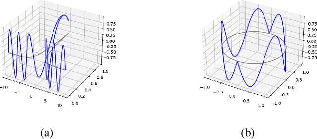 Figure 3 for Effects of Data Geometry in Early Deep Learning