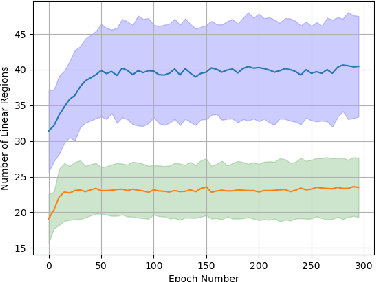 Figure 4 for Effects of Data Geometry in Early Deep Learning