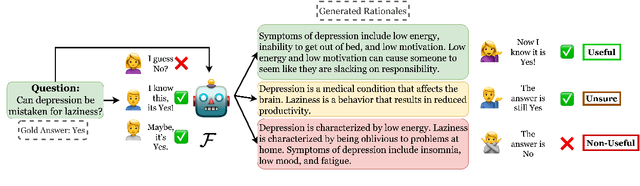 Figure 3 for Are Machine Rationales (Not) Useful to Humans? Measuring and Improving Human Utility of Free-Text Rationales