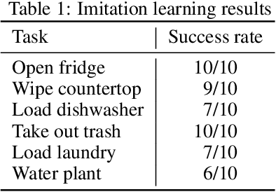 Figure 2 for TidyBot++: An Open-Source Holonomic Mobile Manipulator for Robot Learning