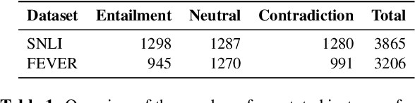 Figure 2 for Explaining Interactions Between Text Spans