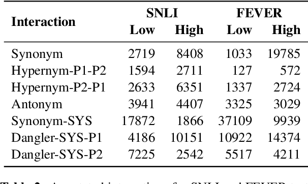 Figure 3 for Explaining Interactions Between Text Spans