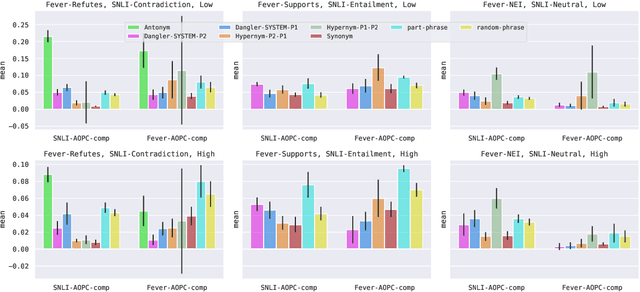 Figure 4 for Explaining Interactions Between Text Spans