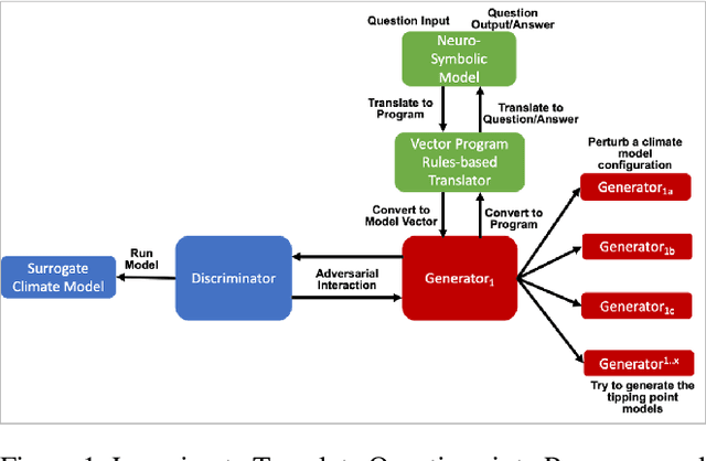 Figure 1 for Using Artificial Intelligence to aid Scientific Discovery of Climate Tipping Points