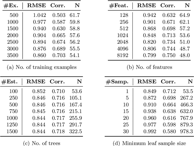 Figure 1 for Example-Based Explanations of Random Forest Predictions