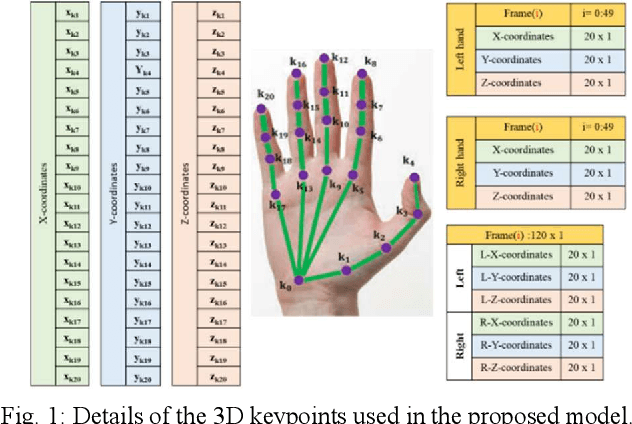 Figure 1 for A Transformer Model for Boundary Detection in Continuous Sign Language