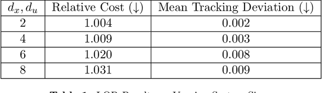 Figure 2 for Coordinating Planning and Tracking in Layered Control Policies via Actor-Critic Learning