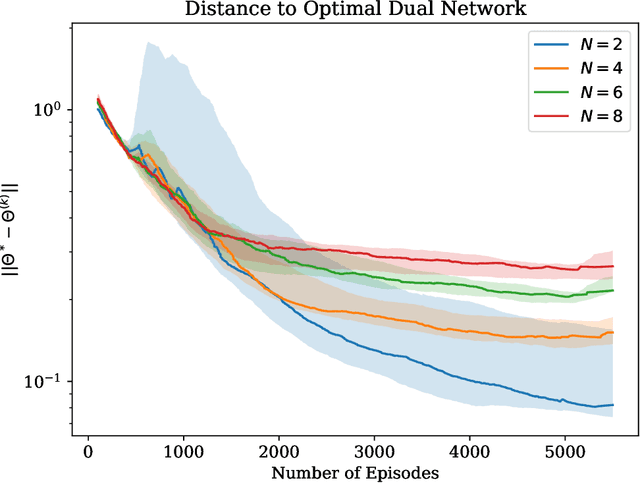 Figure 3 for Coordinating Planning and Tracking in Layered Control Policies via Actor-Critic Learning