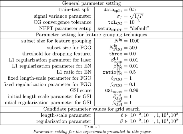 Figure 2 for Fast Evaluation of Additive Kernels: Feature Arrangement, Fourier Methods, and Kernel Derivatives