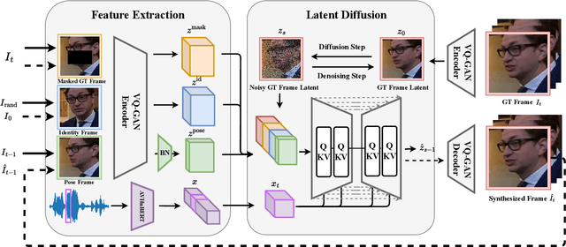 Figure 1 for SyncDiff: Diffusion-based Talking Head Synthesis with Bottlenecked Temporal Visual Prior for Improved Synchronization