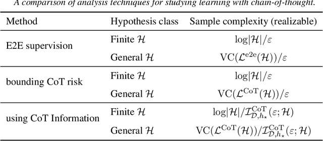 Figure 2 for CoT Information: Improved Sample Complexity under Chain-of-Thought Supervision