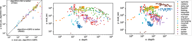 Figure 3 for Bilevel MCTS for Amortized O(1) Node Selection in Classical Planning