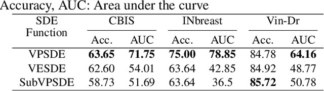 Figure 2 for Can Score-Based Generative Modeling Effectively Handle Medical Image Classification?