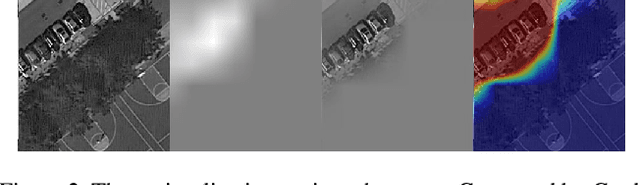 Figure 3 for DXAI: Explaining Classification by Image Decomposition