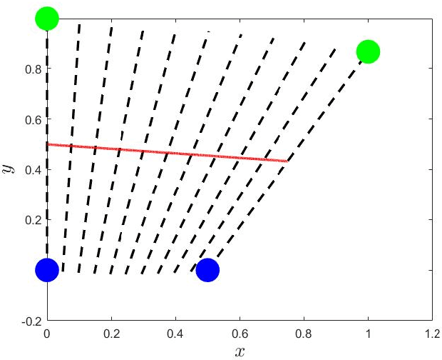 Figure 3 for Optimal path planning of multi-agent cooperative systems with rigid formation