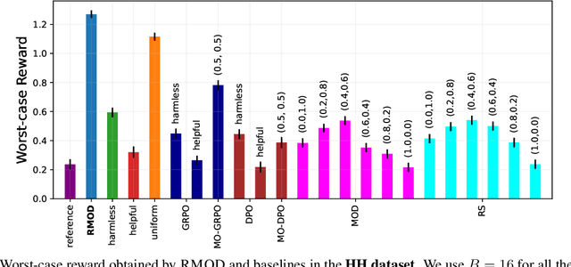 Figure 2 for Robust Multi-Objective Controlled Decoding of Large Language Models