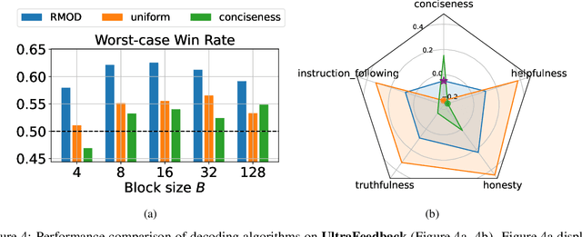 Figure 4 for Robust Multi-Objective Controlled Decoding of Large Language Models