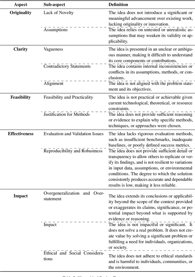 Figure 4 for IRIS: Interactive Research Ideation System for Accelerating Scientific Discovery