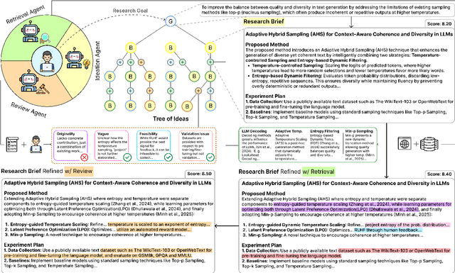 Figure 1 for IRIS: Interactive Research Ideation System for Accelerating Scientific Discovery