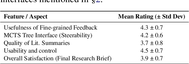 Figure 2 for IRIS: Interactive Research Ideation System for Accelerating Scientific Discovery