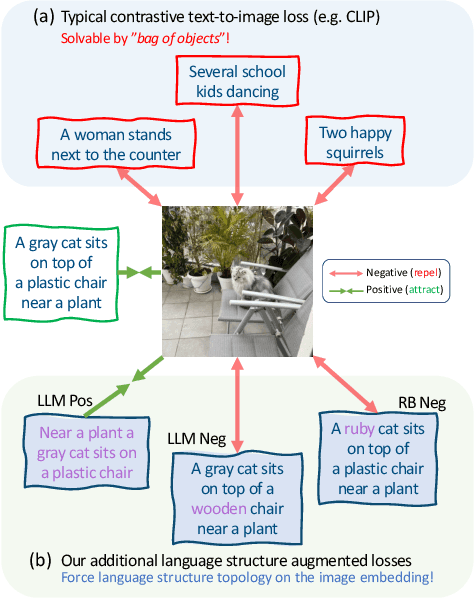 Figure 1 for Teaching Structured Vision&Language Concepts to Vision&Language Models