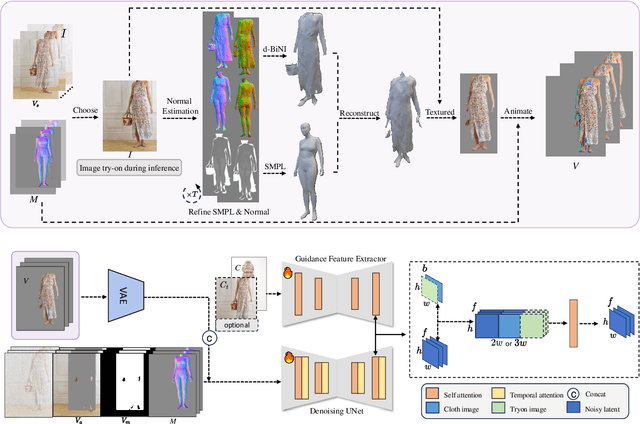 Figure 4 for 3DV-TON: Textured 3D-Guided Consistent Video Try-on via Diffusion Models