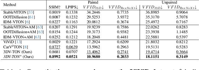 Figure 1 for 3DV-TON: Textured 3D-Guided Consistent Video Try-on via Diffusion Models