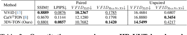 Figure 3 for 3DV-TON: Textured 3D-Guided Consistent Video Try-on via Diffusion Models
