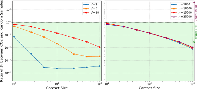 Figure 2 for Coreset selection for the Sinkhorn divergence and generic smooth divergences