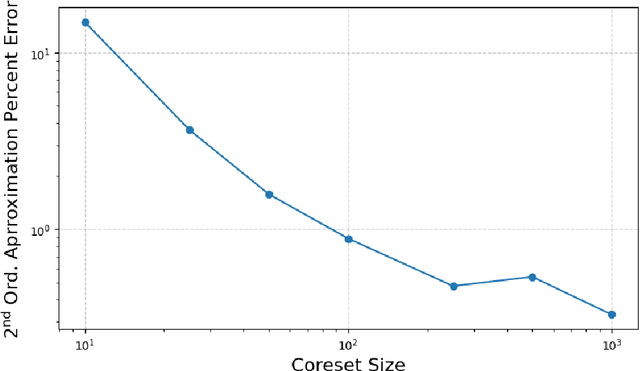 Figure 3 for Coreset selection for the Sinkhorn divergence and generic smooth divergences