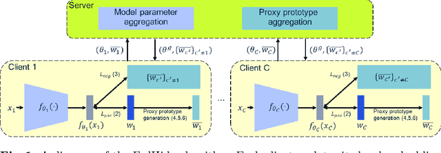 Figure 1 for FedHide: Federated Learning by Hiding in the Neighbors