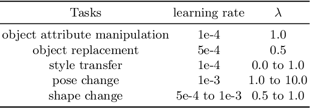 Figure 4 for E4C: Enhance Editability for Text-Based Image Editing by Harnessing Efficient CLIP Guidance