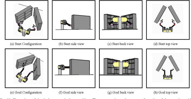 Figure 2 for Motion Planning for Robotics: A Review for Sampling-based Planners