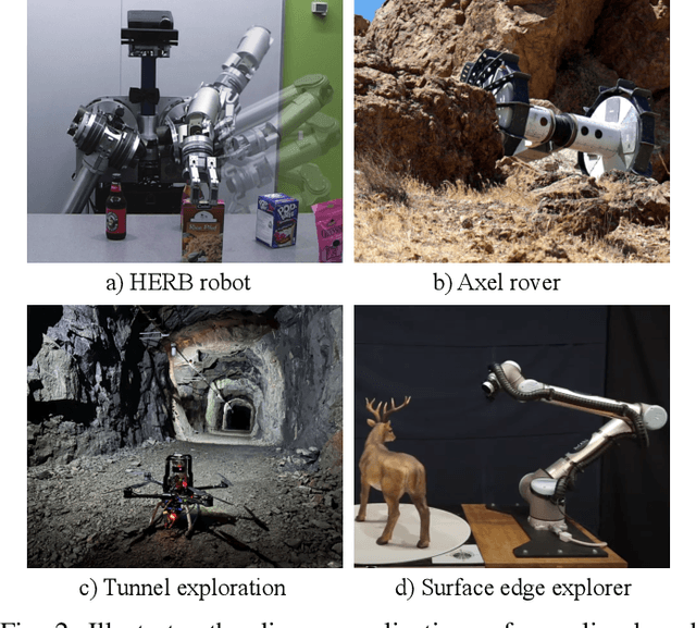 Figure 4 for Motion Planning for Robotics: A Review for Sampling-based Planners