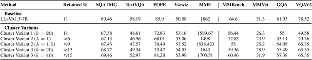 Figure 4 for Token Sequence Compression for Efficient Multimodal Computing