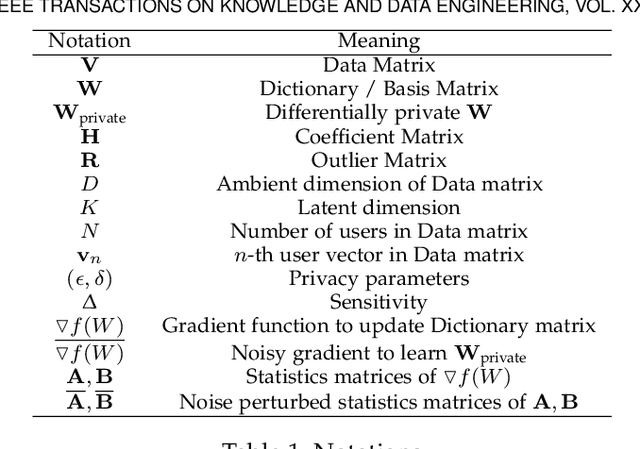 Figure 1 for Privacy-preserving Non-negative Matrix Factorization with Outliers