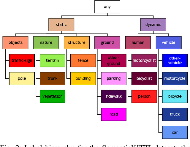 Figure 2 for Hierarchical Insights: Exploiting Structural Similarities for Reliable 3D Semantic Segmentation