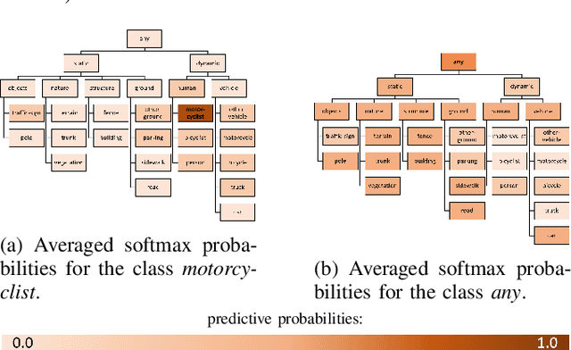 Figure 3 for Hierarchical Insights: Exploiting Structural Similarities for Reliable 3D Semantic Segmentation