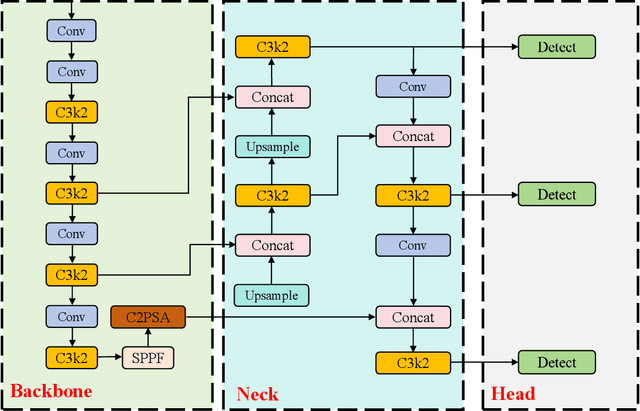 Figure 1 for Comprehensive Performance Evaluation of YOLOv11, YOLOv10, YOLOv9, YOLOv8 and YOLOv5 on Object Detection of Power Equipment