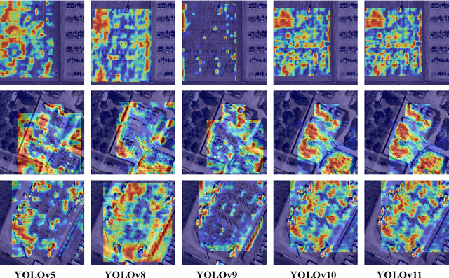 Figure 4 for Comprehensive Performance Evaluation of YOLOv11, YOLOv10, YOLOv9, YOLOv8 and YOLOv5 on Object Detection of Power Equipment