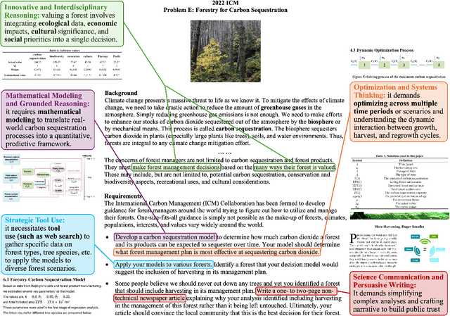 Figure 1 for ModelingAgent: Bridging LLMs and Mathematical Modeling for Real-World Challenges
