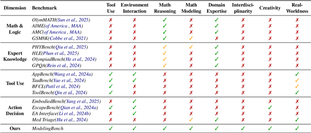 Figure 2 for ModelingAgent: Bridging LLMs and Mathematical Modeling for Real-World Challenges