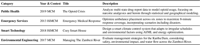 Figure 3 for ModelingAgent: Bridging LLMs and Mathematical Modeling for Real-World Challenges