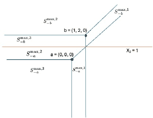 Figure 3 for Tropical Bisectors and Carlini-Wagner Attacks