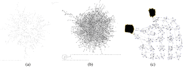 Figure 2 for Exploring Time Granularity on Temporal Graphs for Dynamic Link Prediction in Real-world Networks