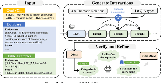 Figure 3 for QDA-SQL: Questions Enhanced Dialogue Augmentation for Multi-Turn Text-to-SQL