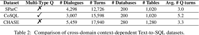 Figure 4 for QDA-SQL: Questions Enhanced Dialogue Augmentation for Multi-Turn Text-to-SQL