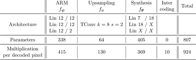 Figure 2 for Cool-chic video: Learned video coding with 800 parameters
